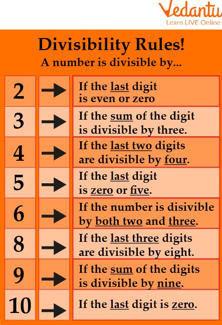 8 divisibility rule|Divisibility Rule of Number 8 : Learn Definition, Examples.